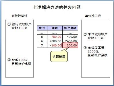 数据库并发控制！！！