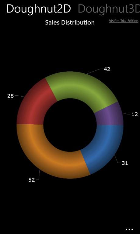 WindowsPhone统计图表控件 - 第三方控件visifire