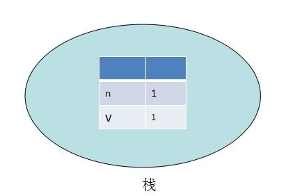 【javascript基础】3、变量和作用域