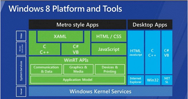 Windows store app[Part 1]:读取U盘数据