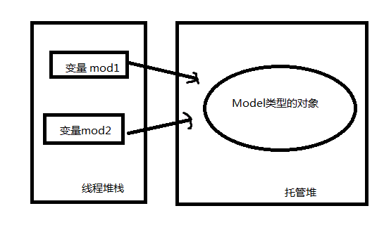 .net4.0面向对象学习笔记—数据类型