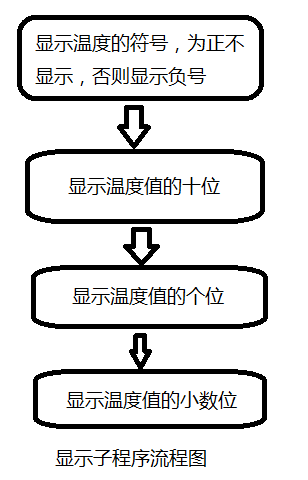 单片机C语言实现的采用DS18B20的温度检测装置