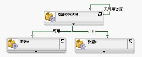 工作流模式与K2实现--（2）