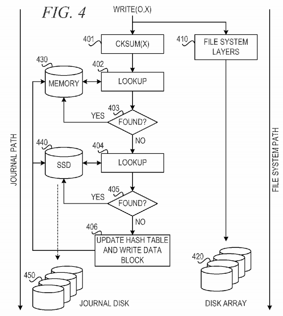 Low-overhead enhancement of reliability of journaled file system using solid state storage and de-duplication