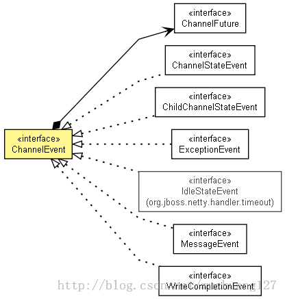 Android 基于Netty的消息推送方案之概念和工作原理(二)