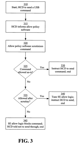 Using a USB host controller security extension for controlling changes in and auditing USB topology