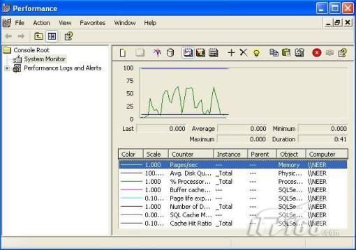 T- SQL性能优化详解