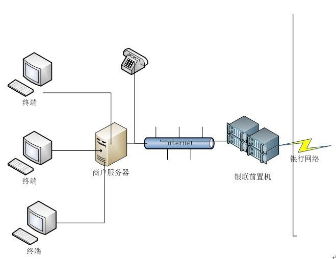 银联接口开发随笔（1）