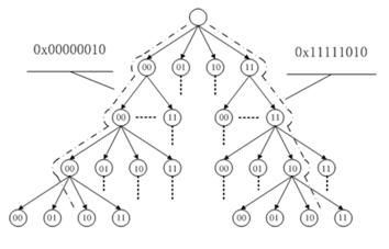 基数树(radix tree)