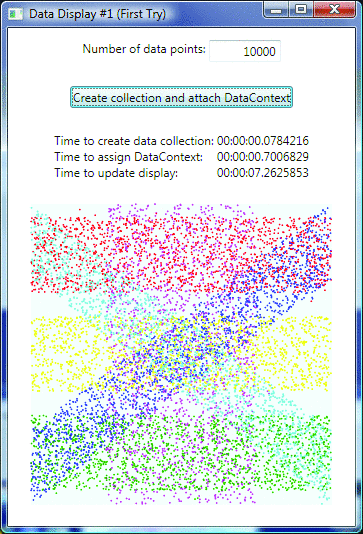 Writing More Efficient ItemsControls