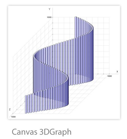 10个最好的免费Javascript图表生成方案