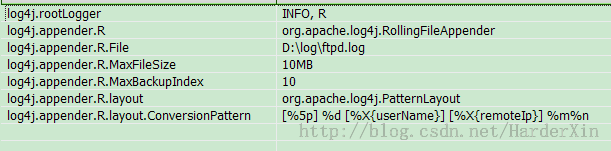 apache FtpServer 整合spring部署