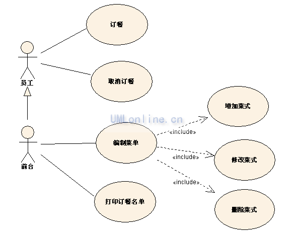 疯狂的订餐系统-软件需求分析挑战之旅-2