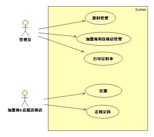 OOA&D实践之路——真实案例解析OO理论与实践(一)