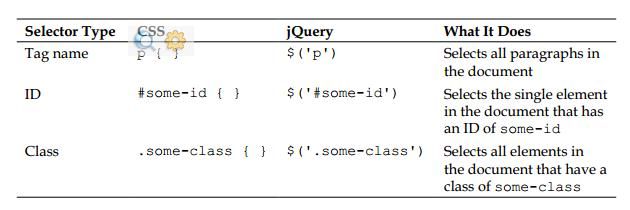 （3）选择元素——（3）$()方法（The $() function）