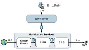 生成器工作内幕分析