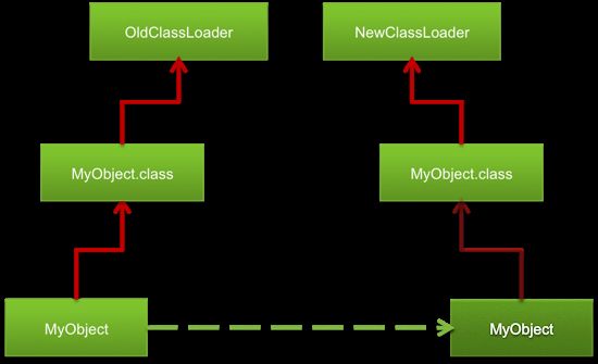 reloading-object