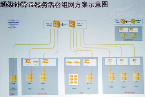 蒋建平：探秘基于Hadoop的华为共有云