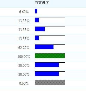 在gridview 中显示百分比