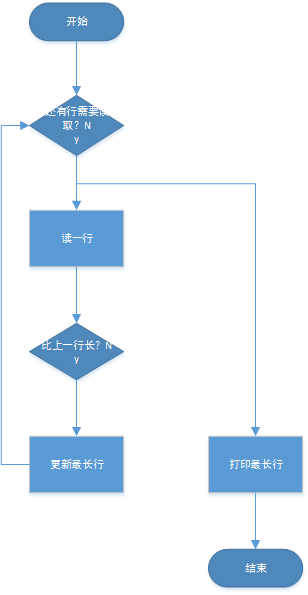 练习1.16