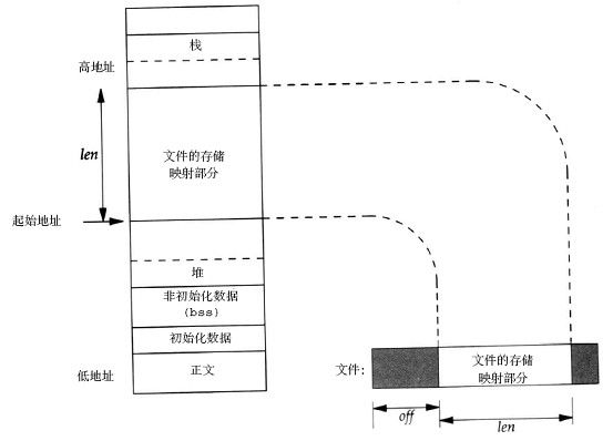 c语言－遍历pci设备（2）mmio访问