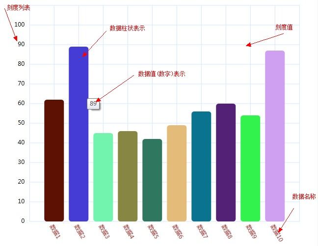 自定义RectangleChart图形控件--分享