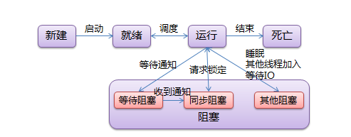 Python 学习入门（21）—— 线程