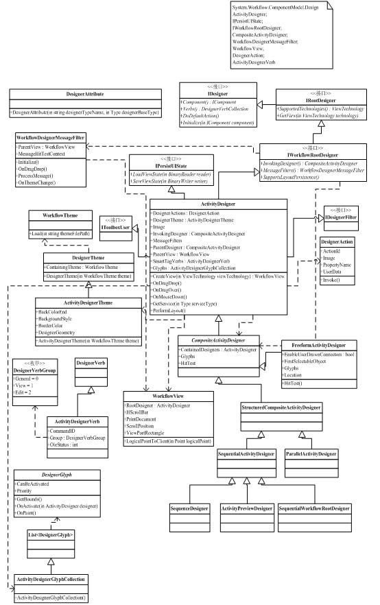 wf框架编程(设计器部分)