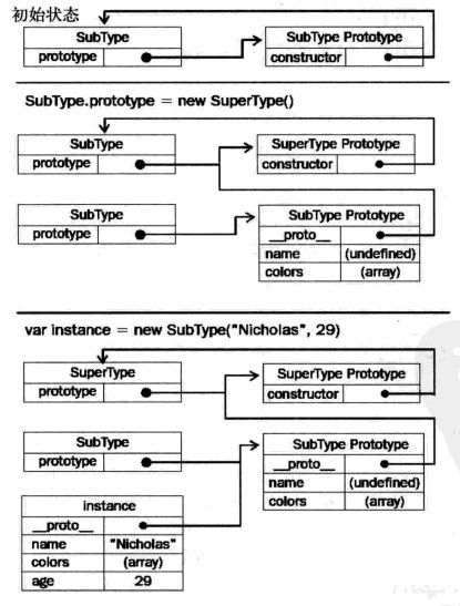 javascript继承技术步步深入