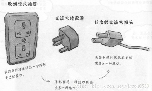 《JAVA与模式》之适配器模式