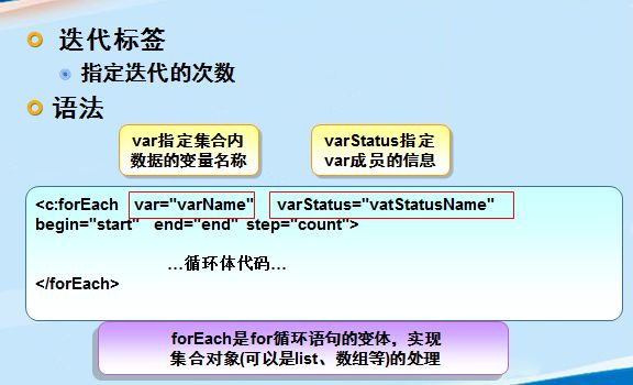 Java_Web之JSTL和EL