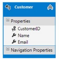 《Entity Framework 6 Recipes》中文翻译系列 (13) -----第三章 查询之使用Entity SQL