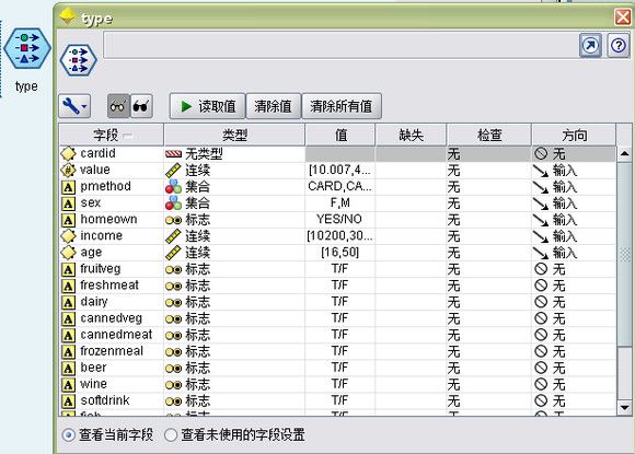 市场购物篮分析（规则归纳/C5.0）+apriori