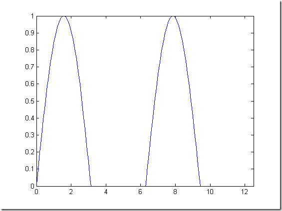 MatlabPlot_11