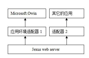 关于《Linux.NET学习手记（8）》的补充说明