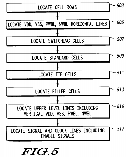 PatentTips - Integrated circuit well bias circuitry