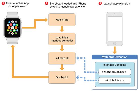 launch_cycle_2x.png