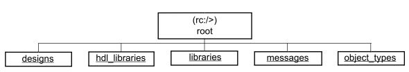 RTL Compiler之synthesis steps