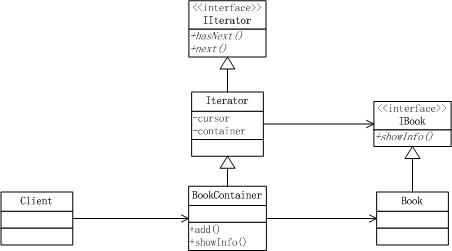 Javascript设计模式之我见：迭代器模式