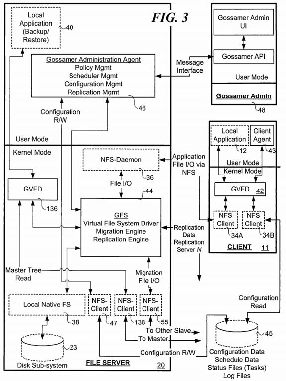 PatentTips – EMC Virtual File System