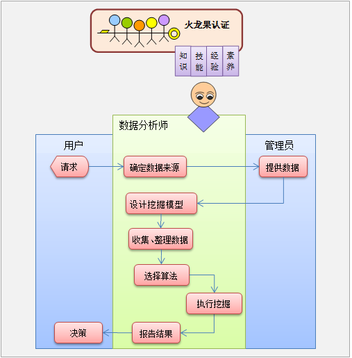 软件研发生命周期相关人员切入点与工作职责细分规范