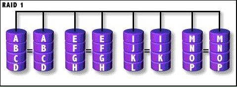 RAID 磁盘阵列 详解