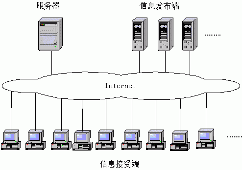 创建以Microsoft .NET Remoting为基础的分布式应用架构