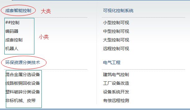 Repeater嵌套