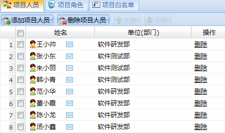 oKit项目管理软件之管理第一个项目