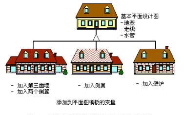 .NET设计模式（16）：模版方法（Template Method）