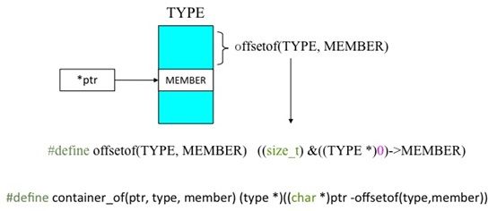 Linux 内核list_head 学习（一）