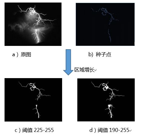 图像分割-区域增长算法及IDL实现