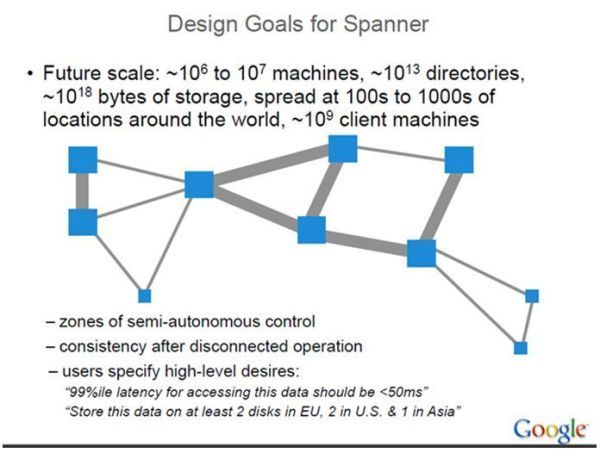 全球级的分布式数据库 Google Spanner原理