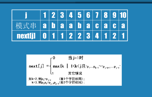 KMP算法详解